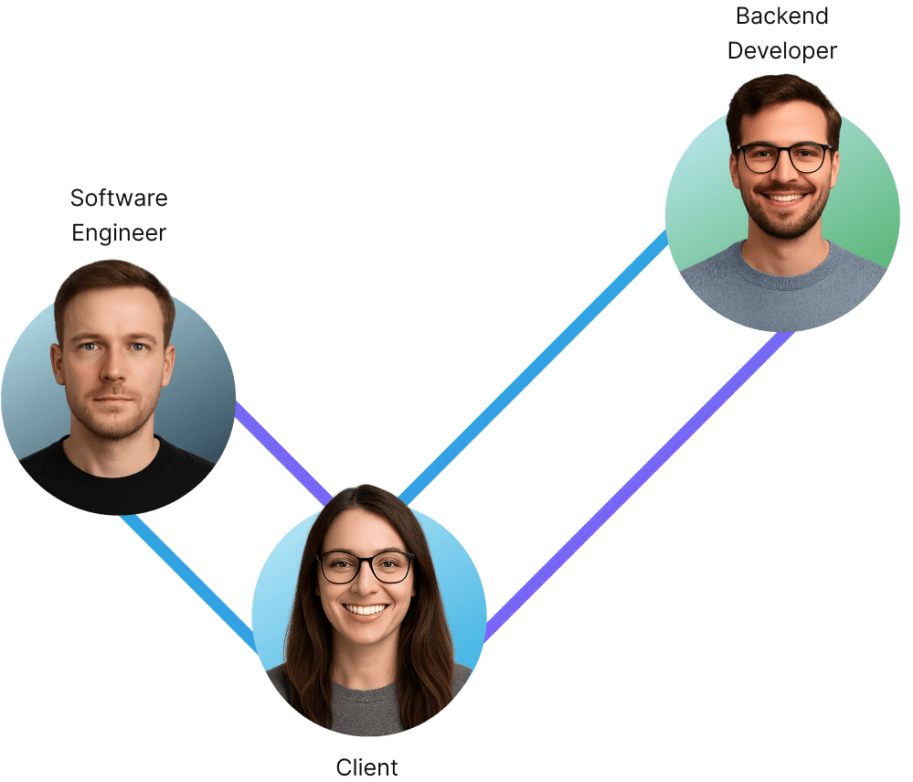 Obrázek popisuje propojení mezi vývojářem a klientem.